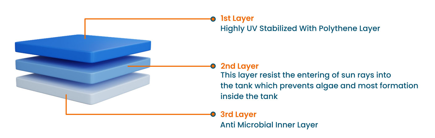 Rovato 3 Layer Technology